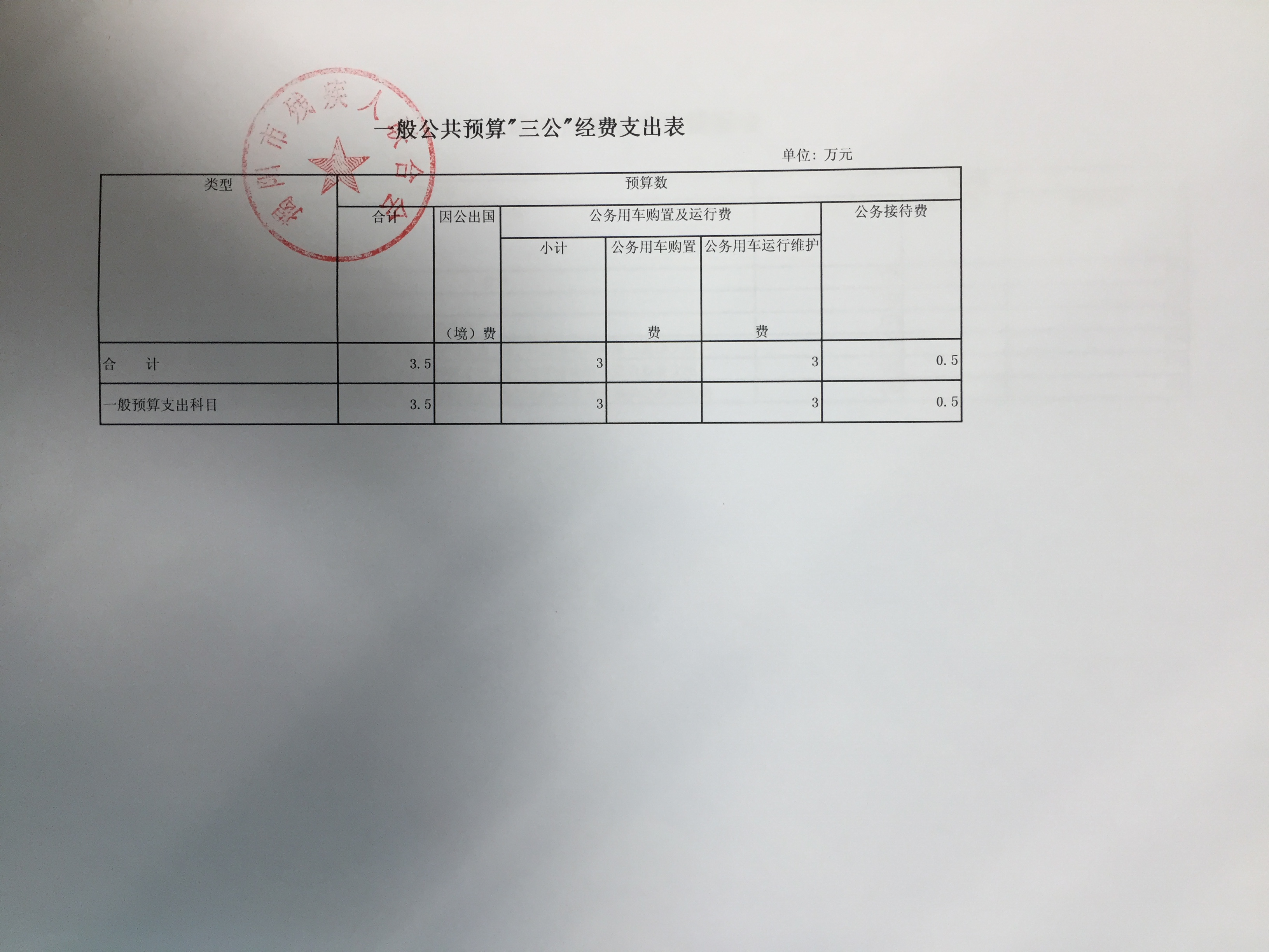 揭阳市残疾人联合会2018年部门预决算(图8)