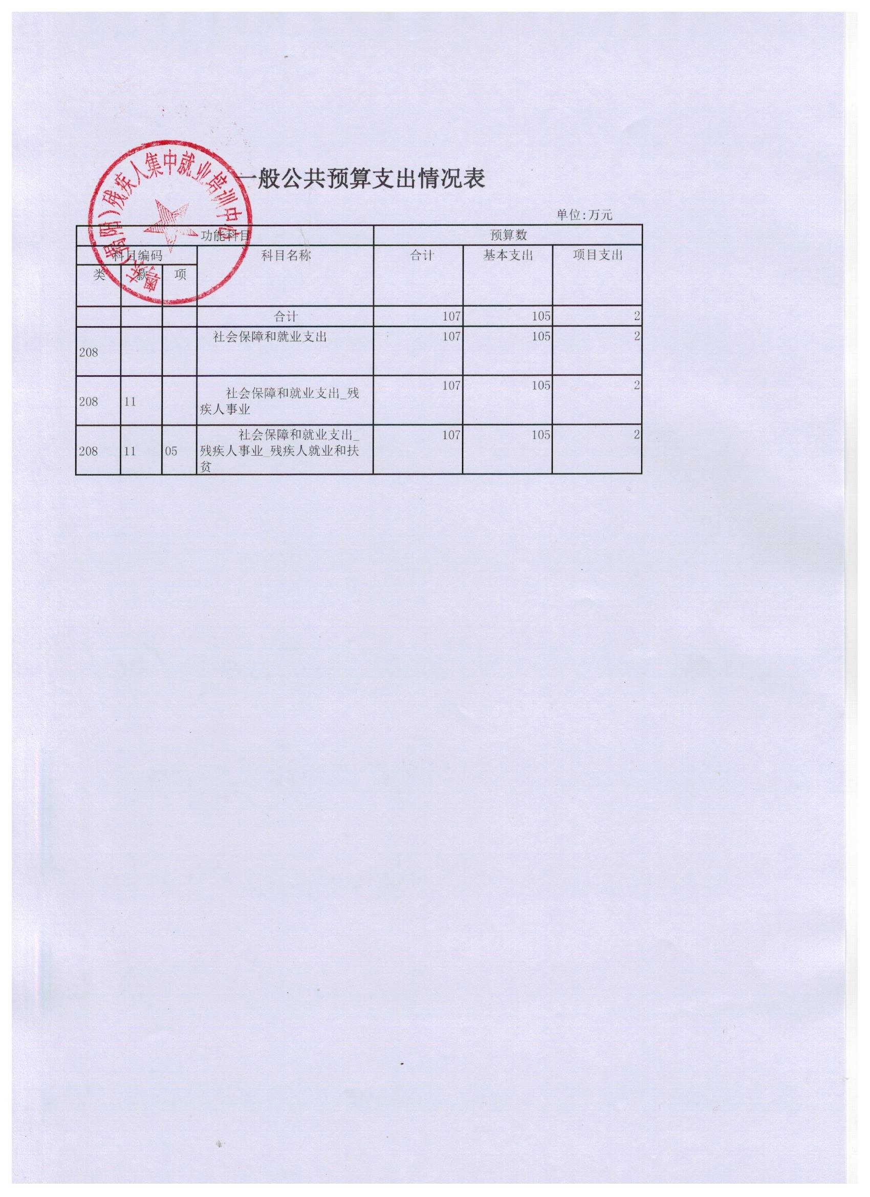 粤东（揭阳）残疾人集中就业培训中心2018年度部门预算披露表(图5)