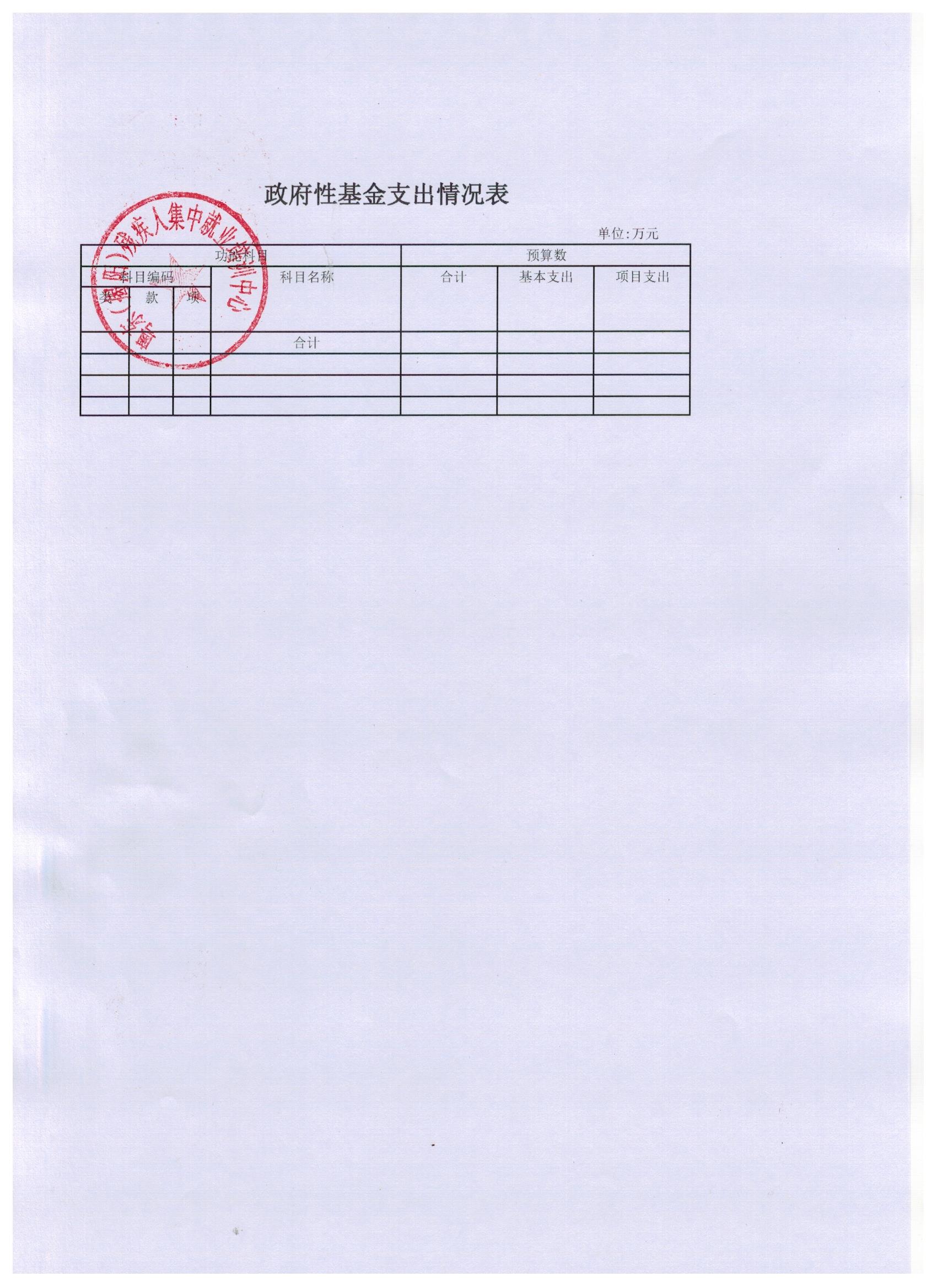 粤东（揭阳）残疾人集中就业培训中心2018年度部门预算披露表(图9)