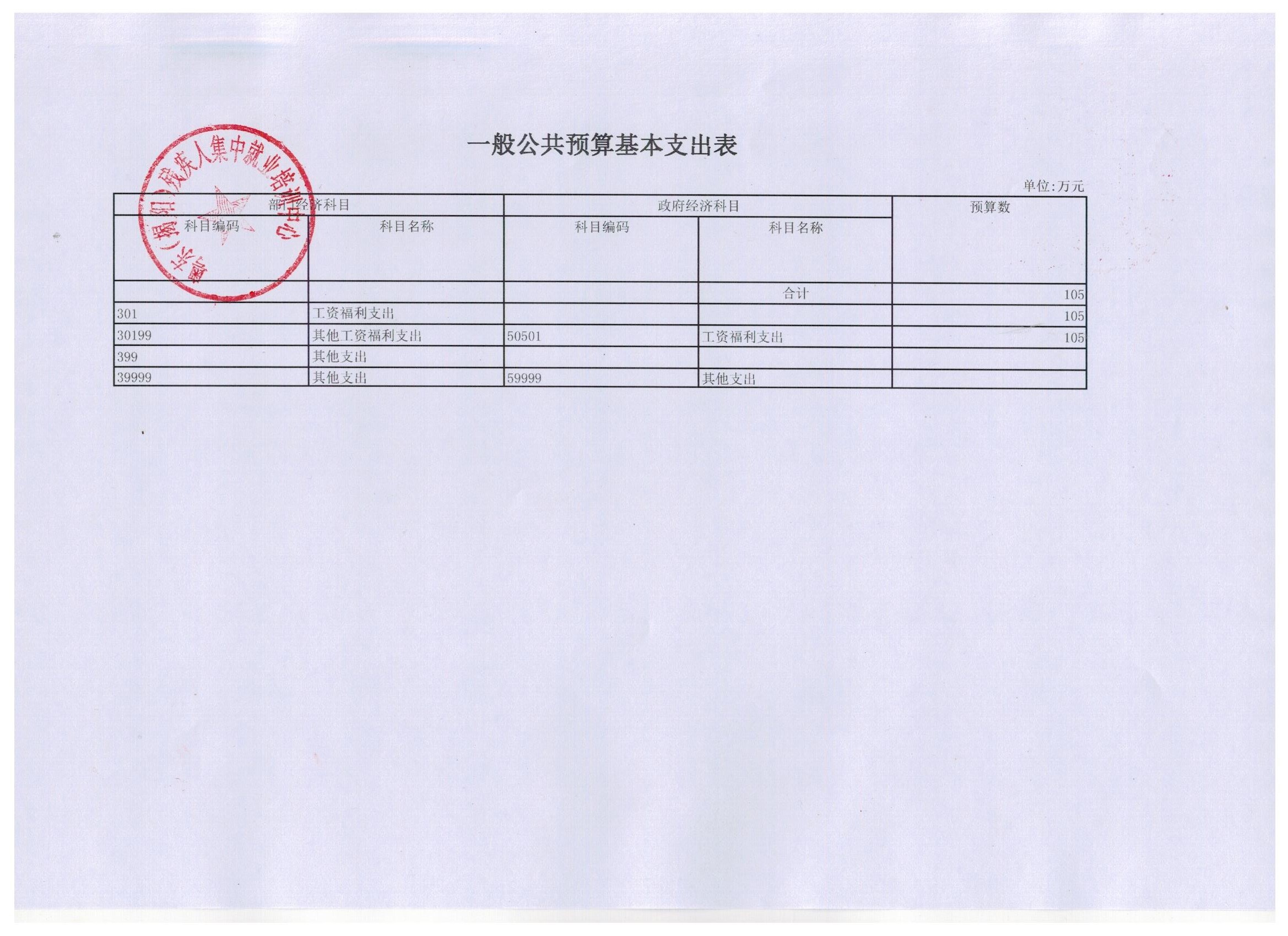 粤东（揭阳）残疾人集中就业培训中心2018年度部门预算披露表(图6)